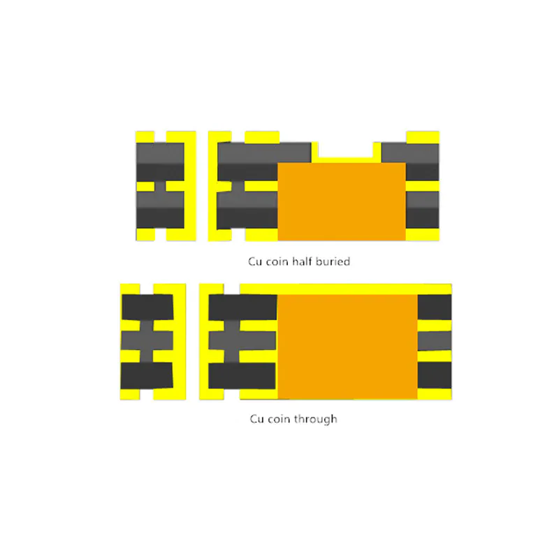 Thermal Management PCB