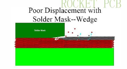 news-Rocket PCB-img-3