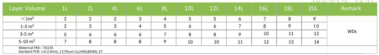 product-Rocket PCB-img