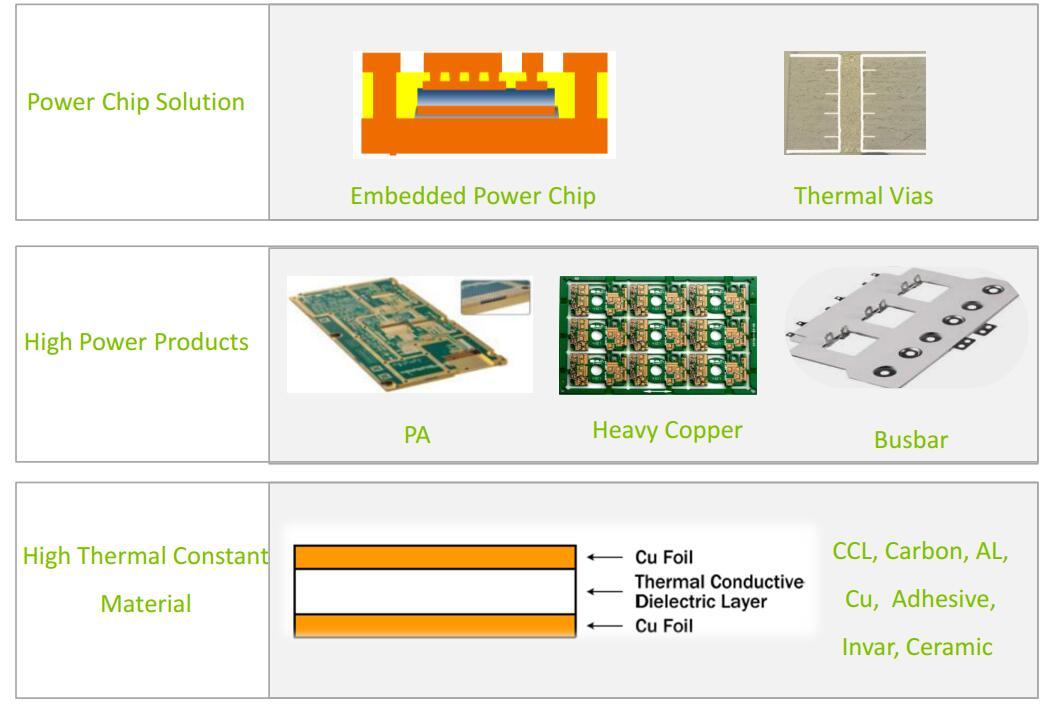 news-Rocket PCB-thermal pcb thermal printed for electronics Rocket PCB-img