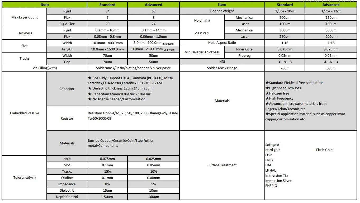 Rocket PCB hot-sale single sided circuit board turn around electronics