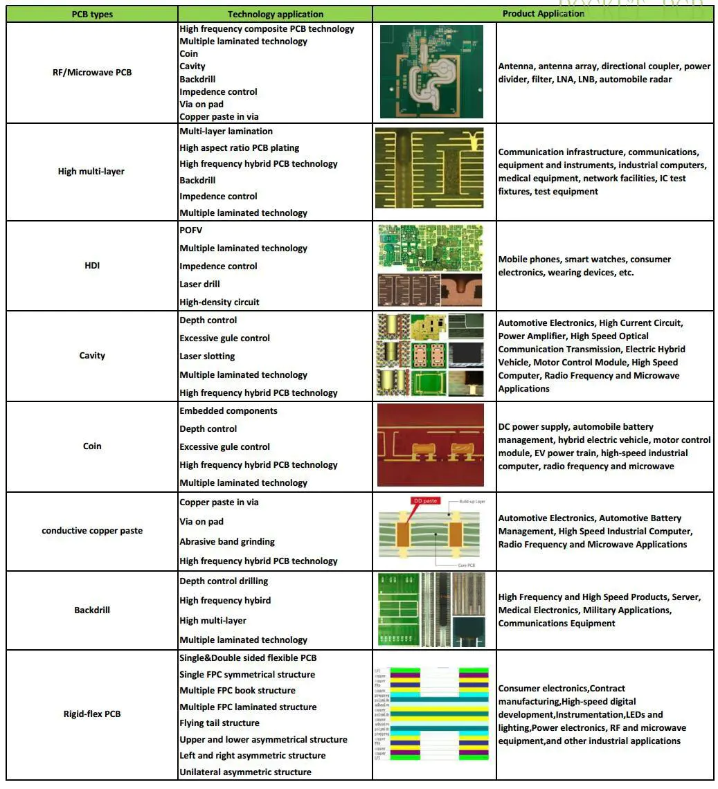 prototyping single sided printed circuit board custom volume electronics
