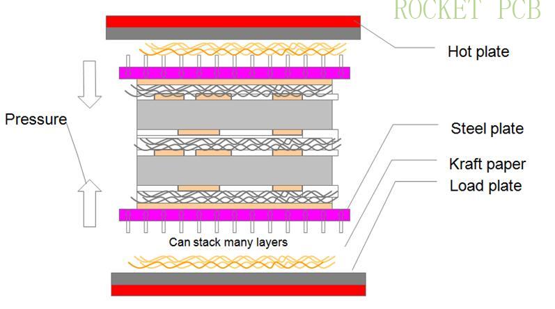 news-Rocket PCB-PCB manufacturing process-img-9