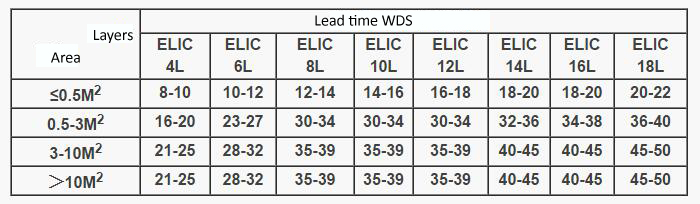 product-Rocket PCB-img