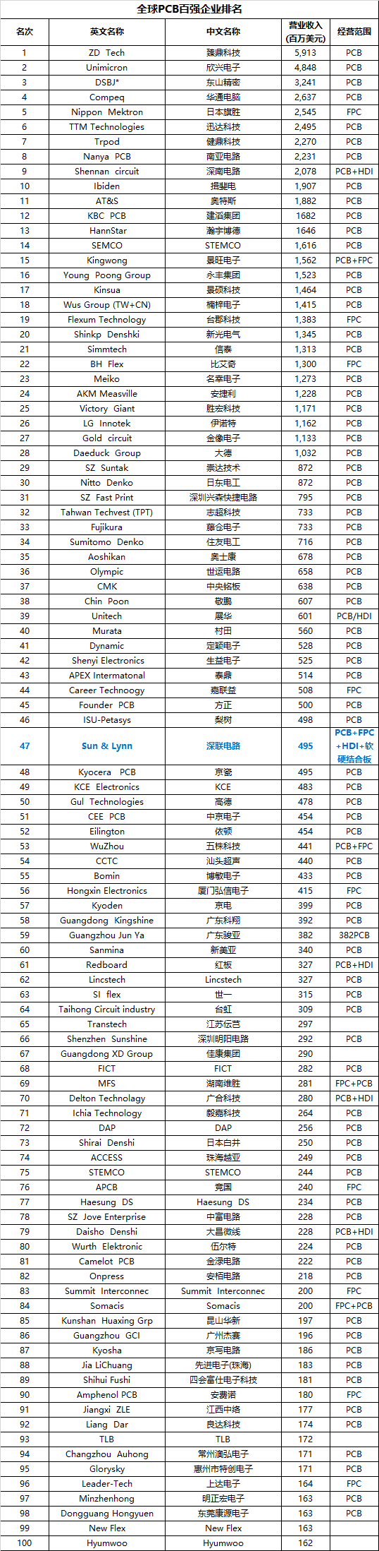 news-Rocket PCB-img-1