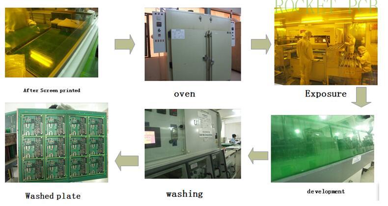 news-Rocket PCB-PCB manufacturing process-img-5