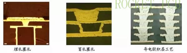 news-Rocket PCB-Do you know what is the key point of resin plug hole used in PCB making-img-5