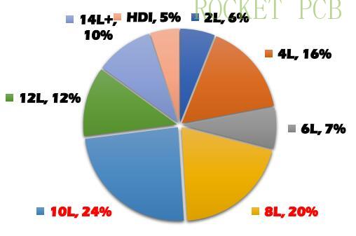 product-Rocket PCB-Double Sided PCB prototyping FR4 2-layer PCB fast turn-img