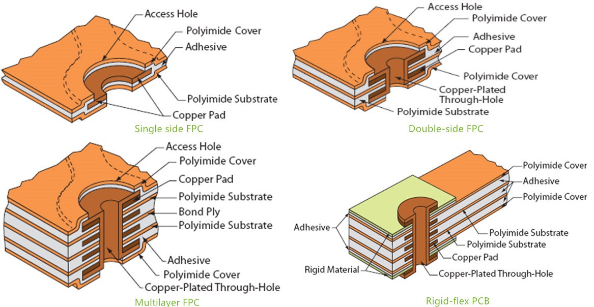 product-Rocket PCB-img