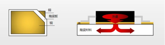 Ceramic PCB Slice Diagram