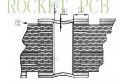 news-Rocket PCB-Key technology of HDI PCB manufacturing-img