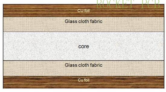 news-The most detailed PCB material related knowledge-Rocket PCB-img-1