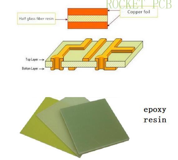 news-Rocket PCB-PCB manufacturing process-img