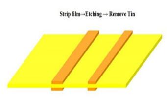 Rocket PCB double single sided circuit board turn around consumer security-12