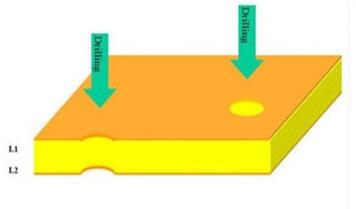 Rocket PCB double single sided circuit board turn around consumer security-5
