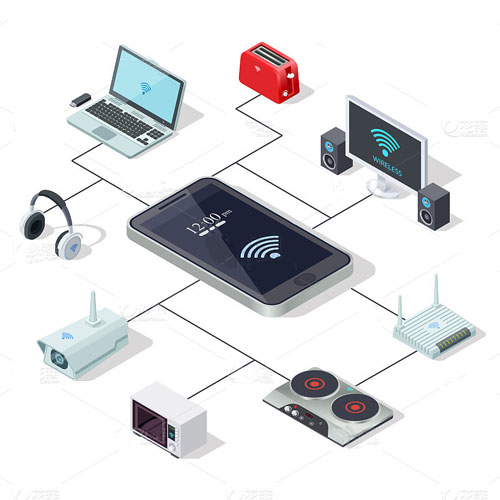 Electronic product pictures