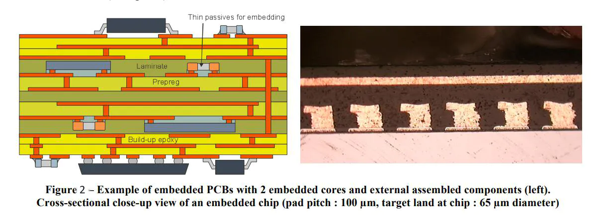 Rocket PCB high-tech prototype pcb capacitors for wholesale