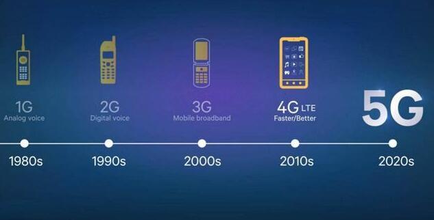 news-Rocket PCB-5G construction has been implemented in succession, and the semi annual report of PC-1