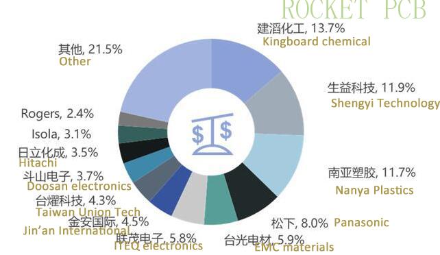 news-Rocket PCB-img-1