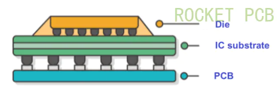 IC substrate Comprehensive Guidelines and Global IC substrate manufacturers in 2023