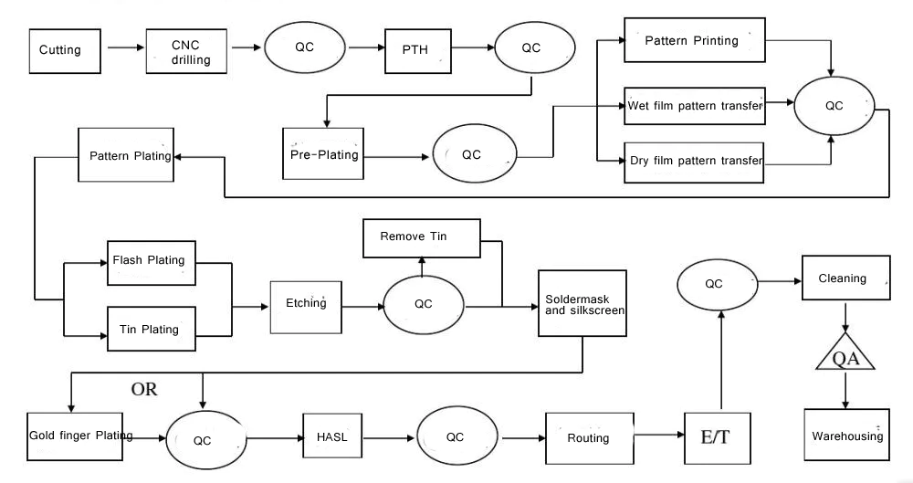 Rocket PCB double single sided circuit board turn around consumer security