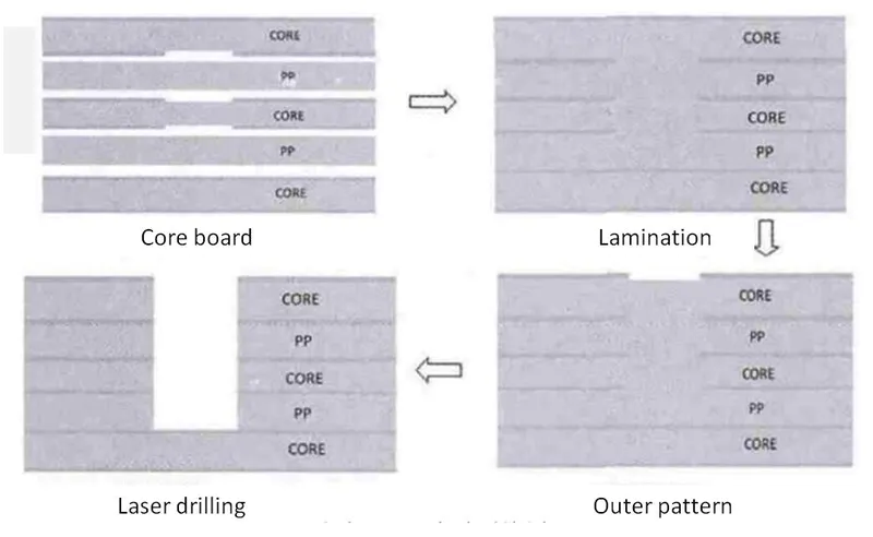 PCB Cavity-Rocket PCB
