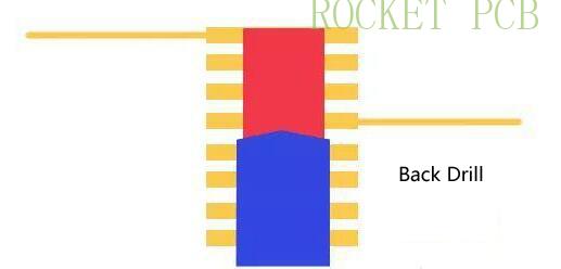 news-Rocket PCB-img-1
