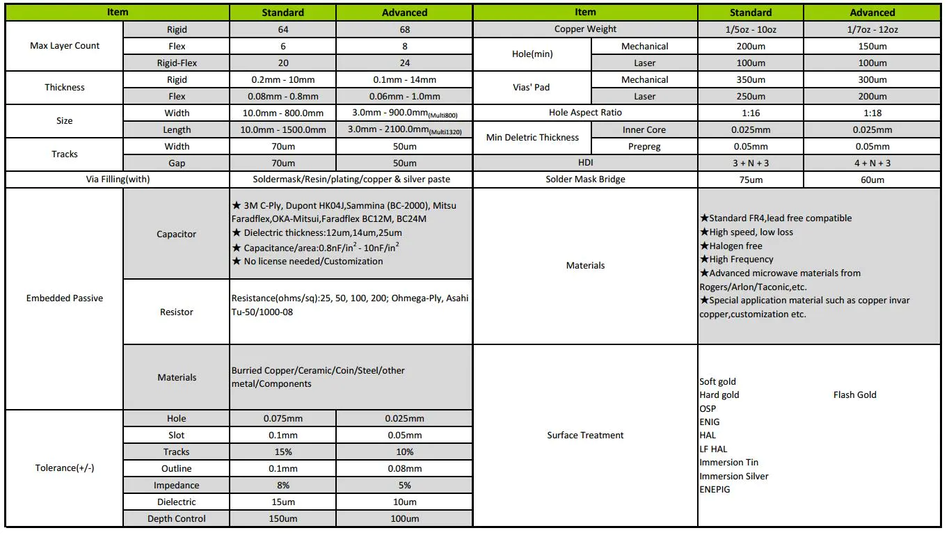 Rocket PCB wholesale rigid flex board circuit for instrumentation