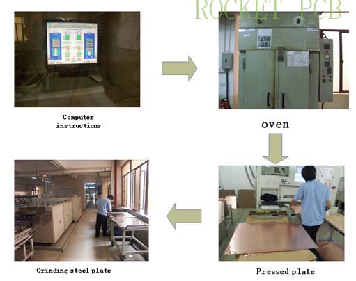 news-Rocket PCB-PCB manufacturing process-img-10