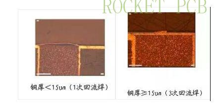 news-Rocket PCB-img-5